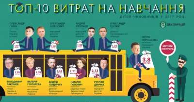 СМИ узнали, где учатся дети украинских политиков